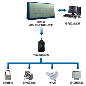 TAS-WFXT 微機五防閉鎖系統(tǒng)